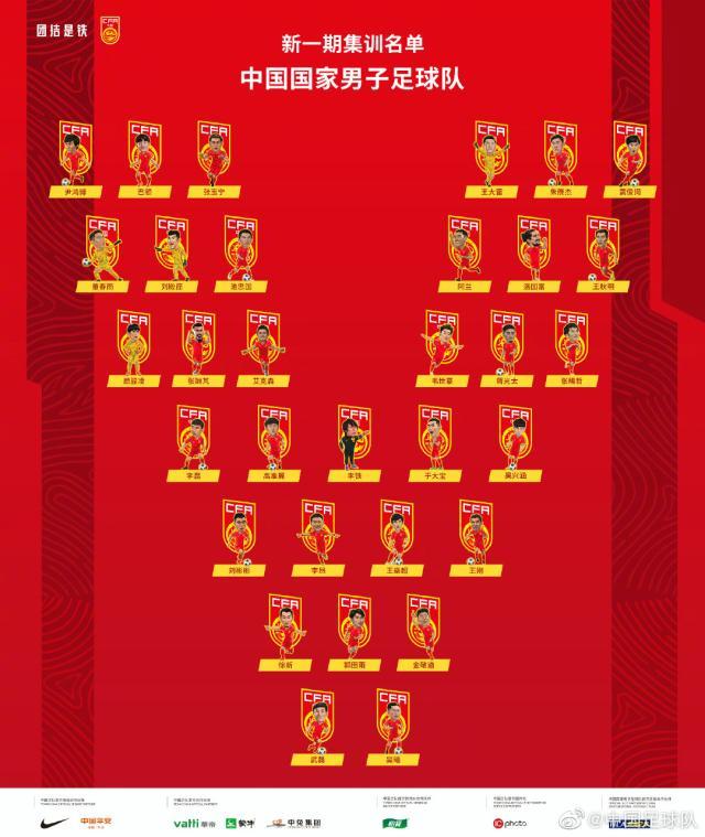 1628755273073053389.jpg kaiyun sports-国足12强赛名单:王刚回归 广州8人国安泰山各6人